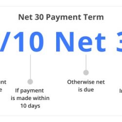 Invoice for 800 with terms 1/10 net 30