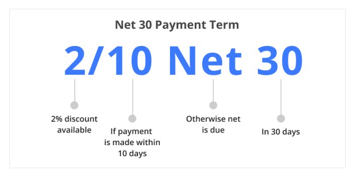 Invoice for 800 with terms 1/10 net 30