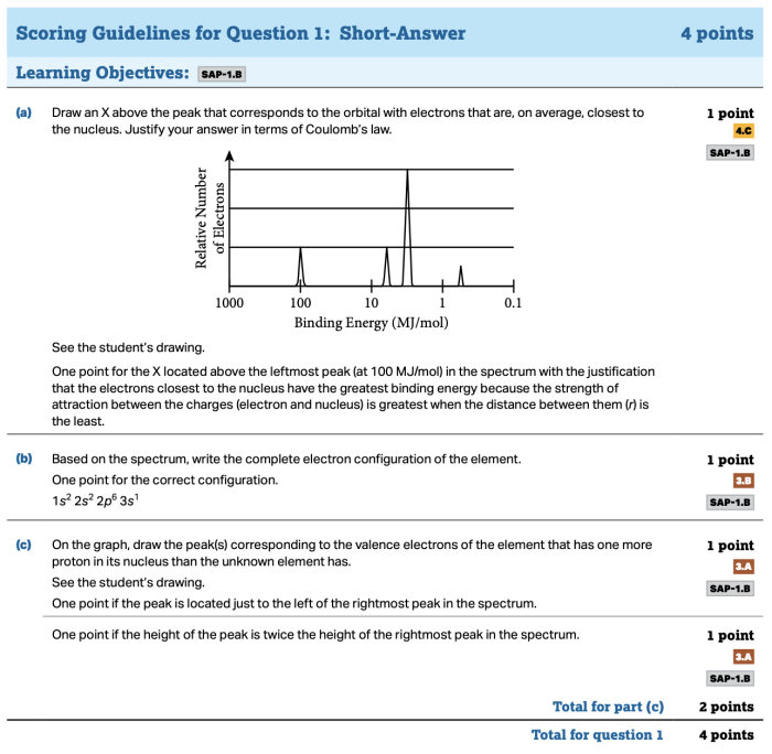 Unit 3 ap chemistry practice test