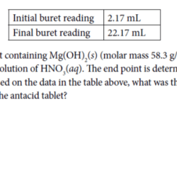 Unit 3 ap chemistry practice test