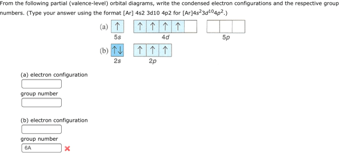 Partial valence level orbital diagram