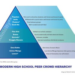 Clique cliques quotes school high church quotesgram leave infiltrate now