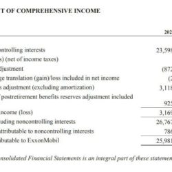 Consolidated statements financial income reports report corporate whirlpool annual year summary corporation five data