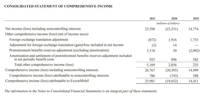 Consolidated statements financial income reports report corporate whirlpool annual year summary corporation five data