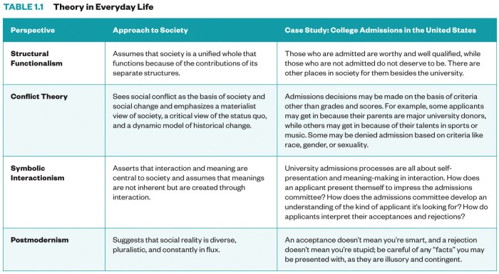 The real world: an introduction to sociology 8th edition pdf