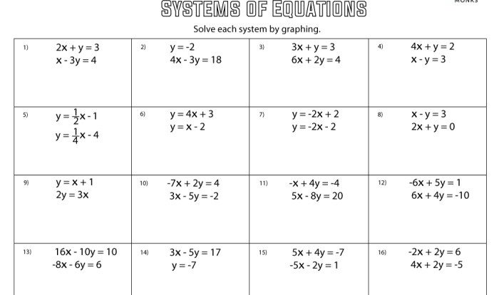 Solving linear systems by substitution worksheet answers