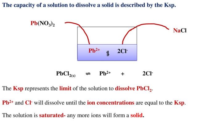 Give the expression for the solubility product constant for pbcl2