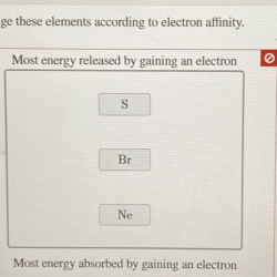 Arrange these elements according to electron affinity