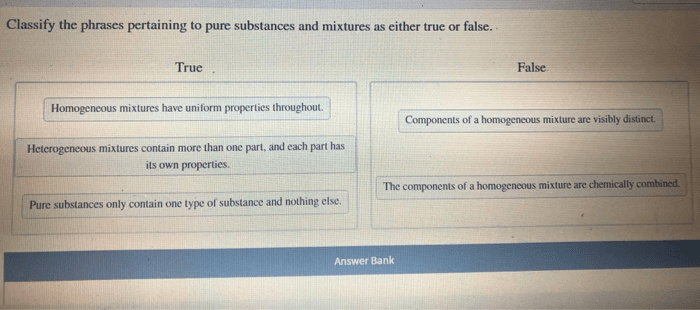 Substances substance examples compounds teachoo